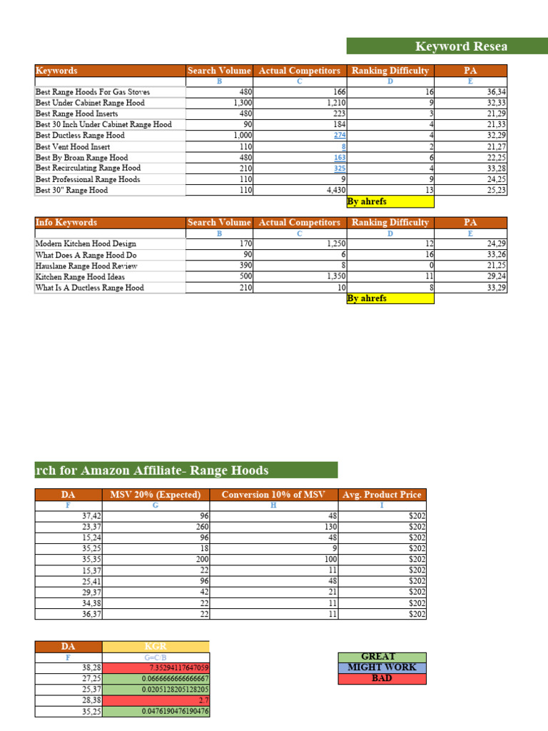 Affiliate Keyword Research Simplified