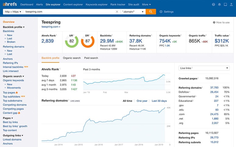 Ahrefs Two Week Free Trial Offer