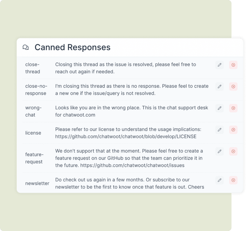 5 Canned Responses