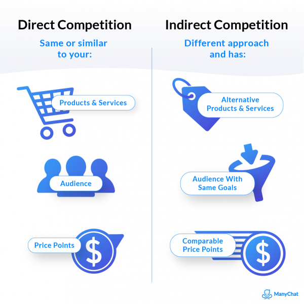 5 Ways Indirect Competition Works