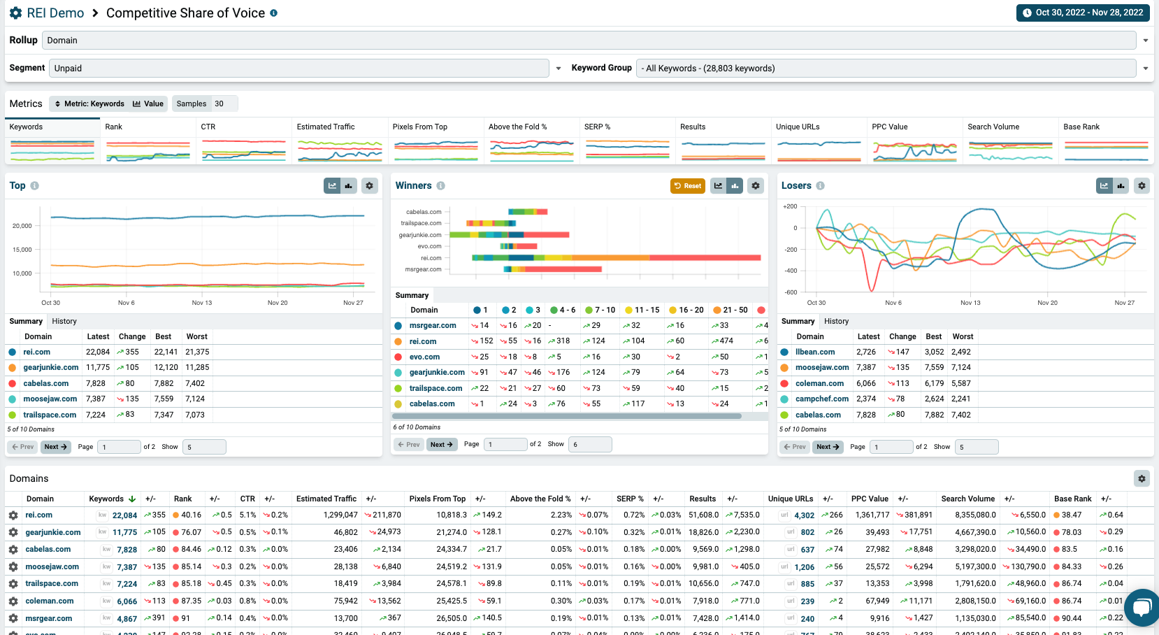 5 Keyword Rank Checker APIs