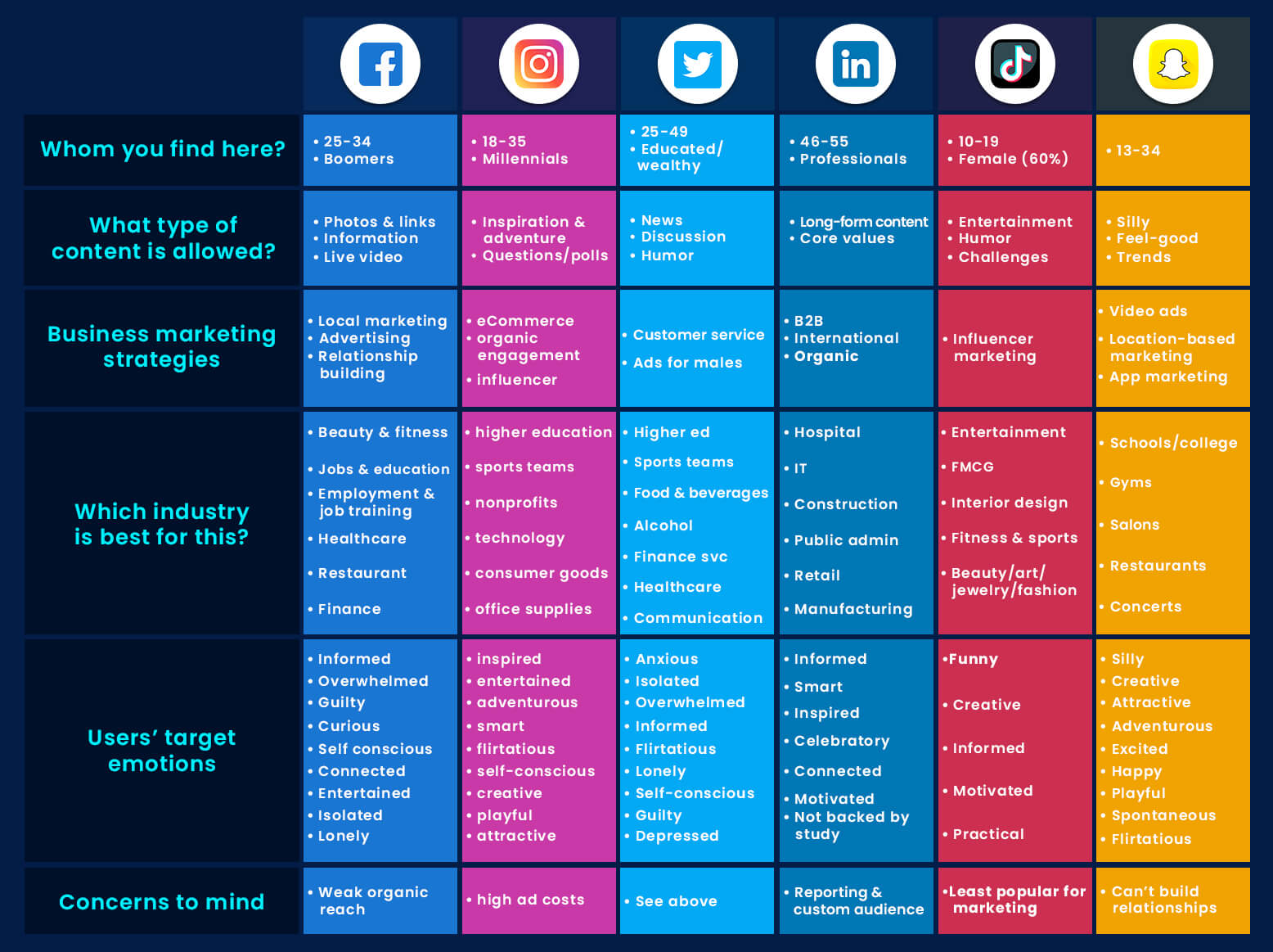 List Of Best 5 Social Media Marketing Platforms List Of Best 5 Social Media Marketing Platforms