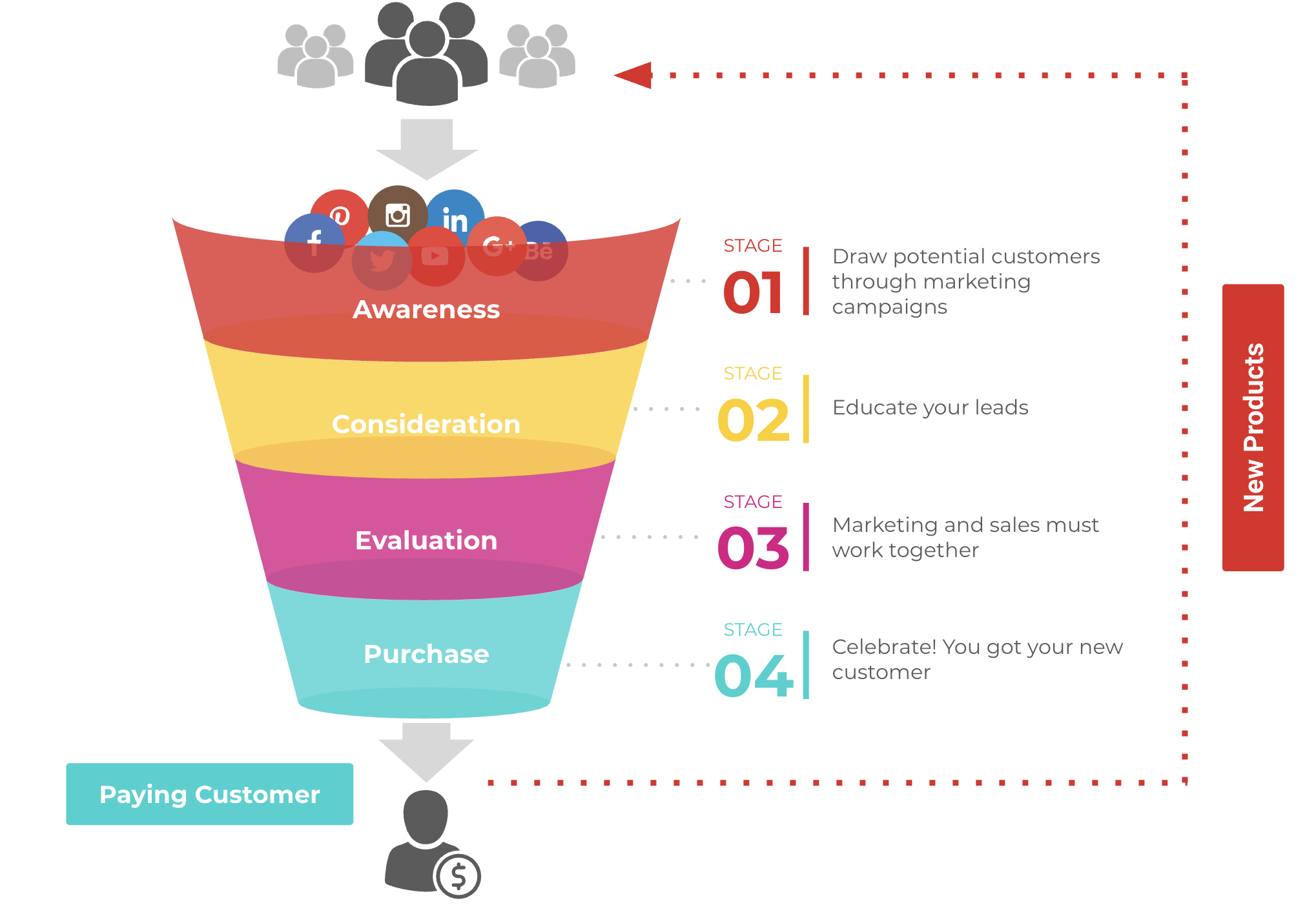 5 Tips Paid Social