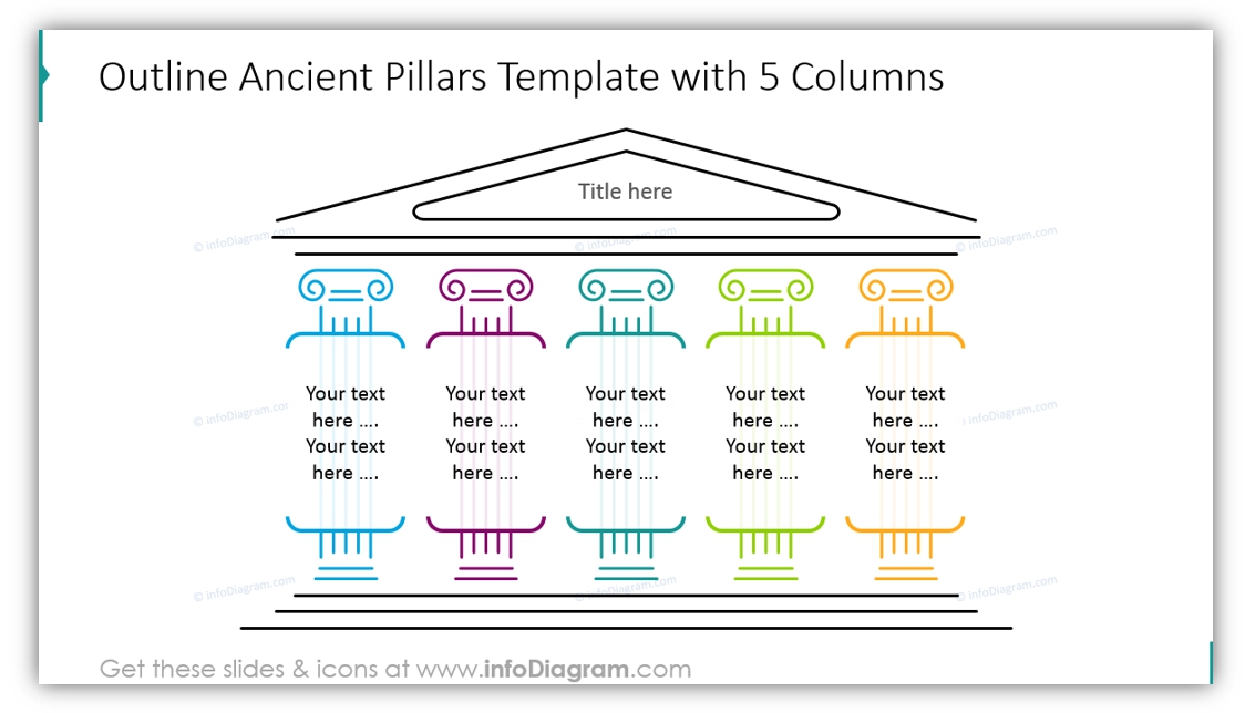 5 Pillar Page Templates