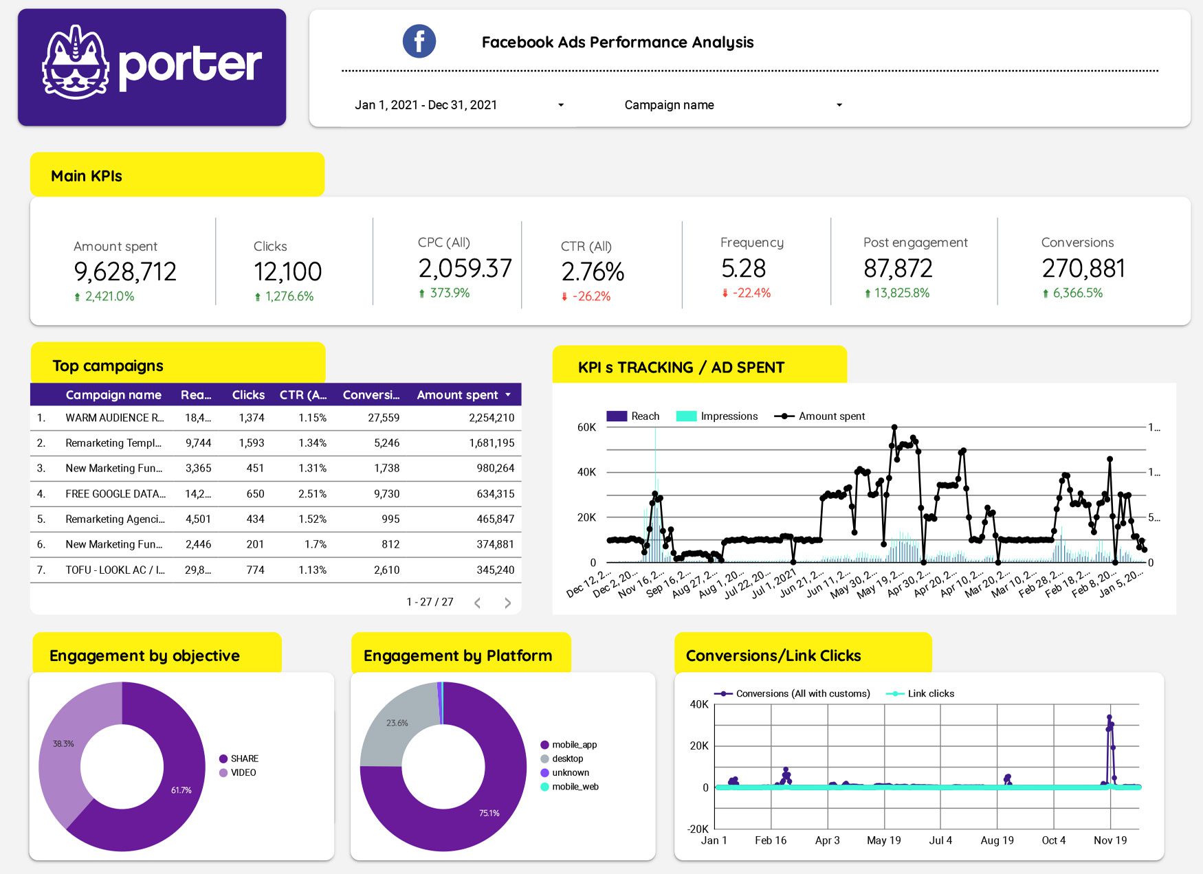 PR Campaign Report Success