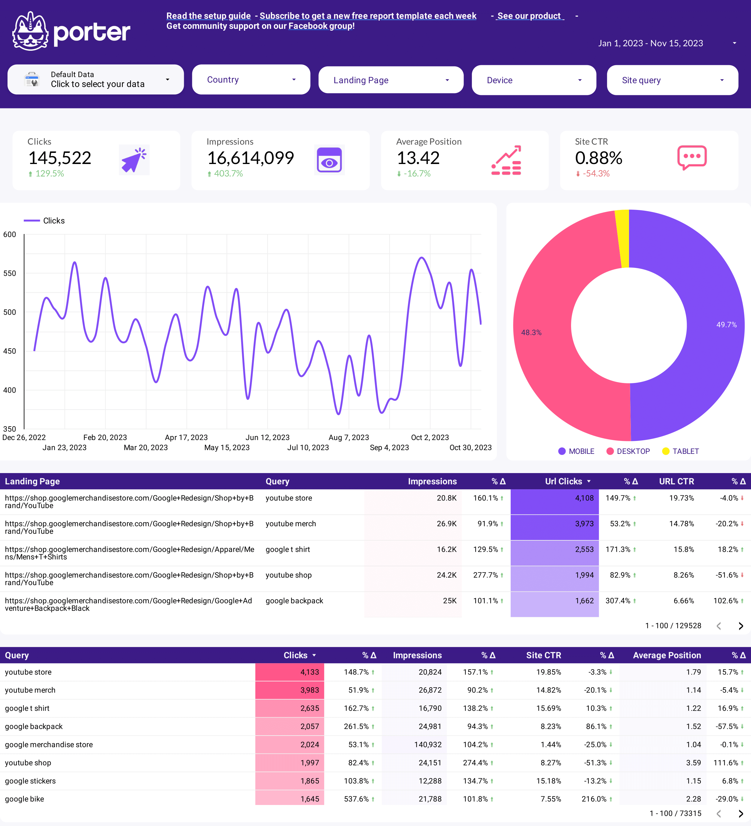 5 SEO Report Templates